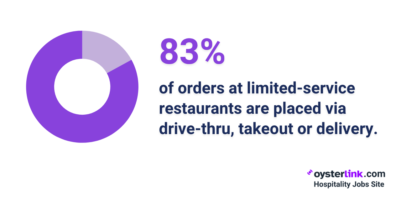 fast food off-premise orders